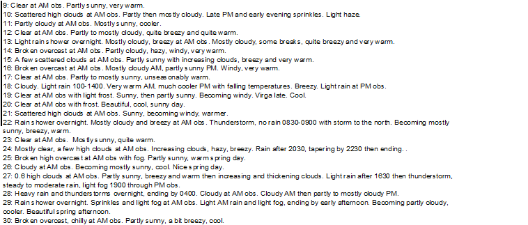 april 2026 wx summary